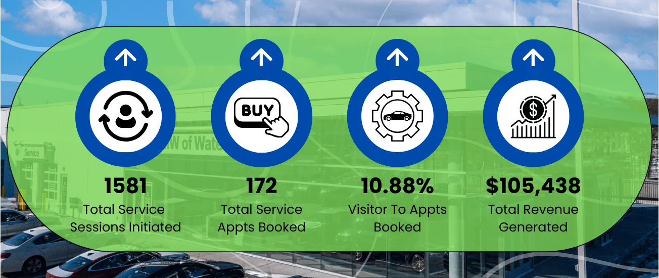 BMW Dealer Infographic
